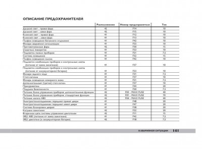 119-148 Doblo rus_023.jpg