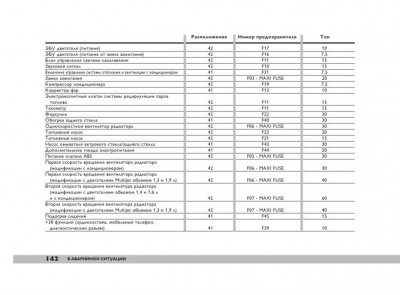 119-148 Doblo rus_024.jpg