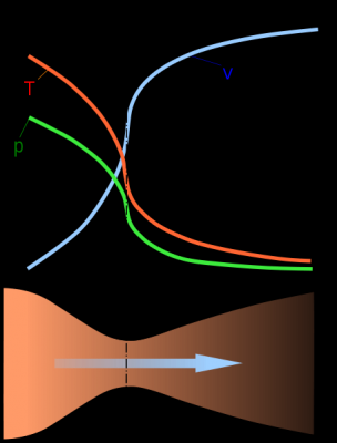 455px-Nozzle_de_Laval_diagram.svg.png
