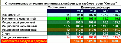 Диффузор-жиклер.gif