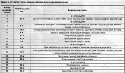 Предохранители назначение1.JPG