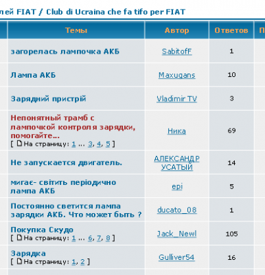 Украинский клуб любителей FIAT - Club di Ucraina che fa tifo per FIAT -- Поиск_1347687159705.png