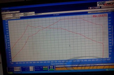 Fiat_Punto_TJet_1_4Abarth_stage2-95octane_dynoplot.jpg