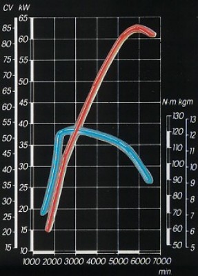 Y10_1_Turbo_engine_graph.jpg